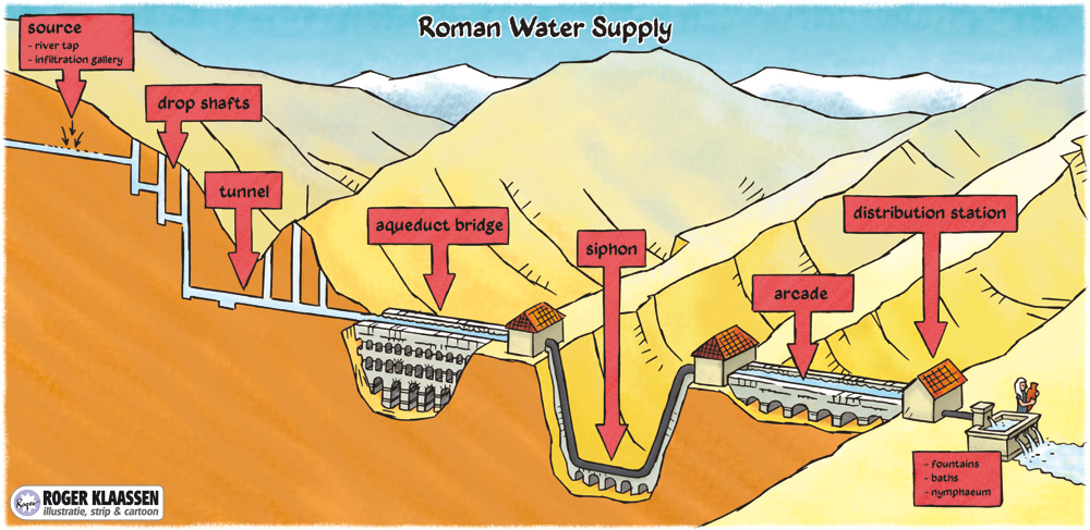 roman_water_supply_1000px